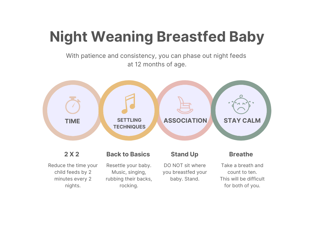 Night Weaning Breastfed Baby